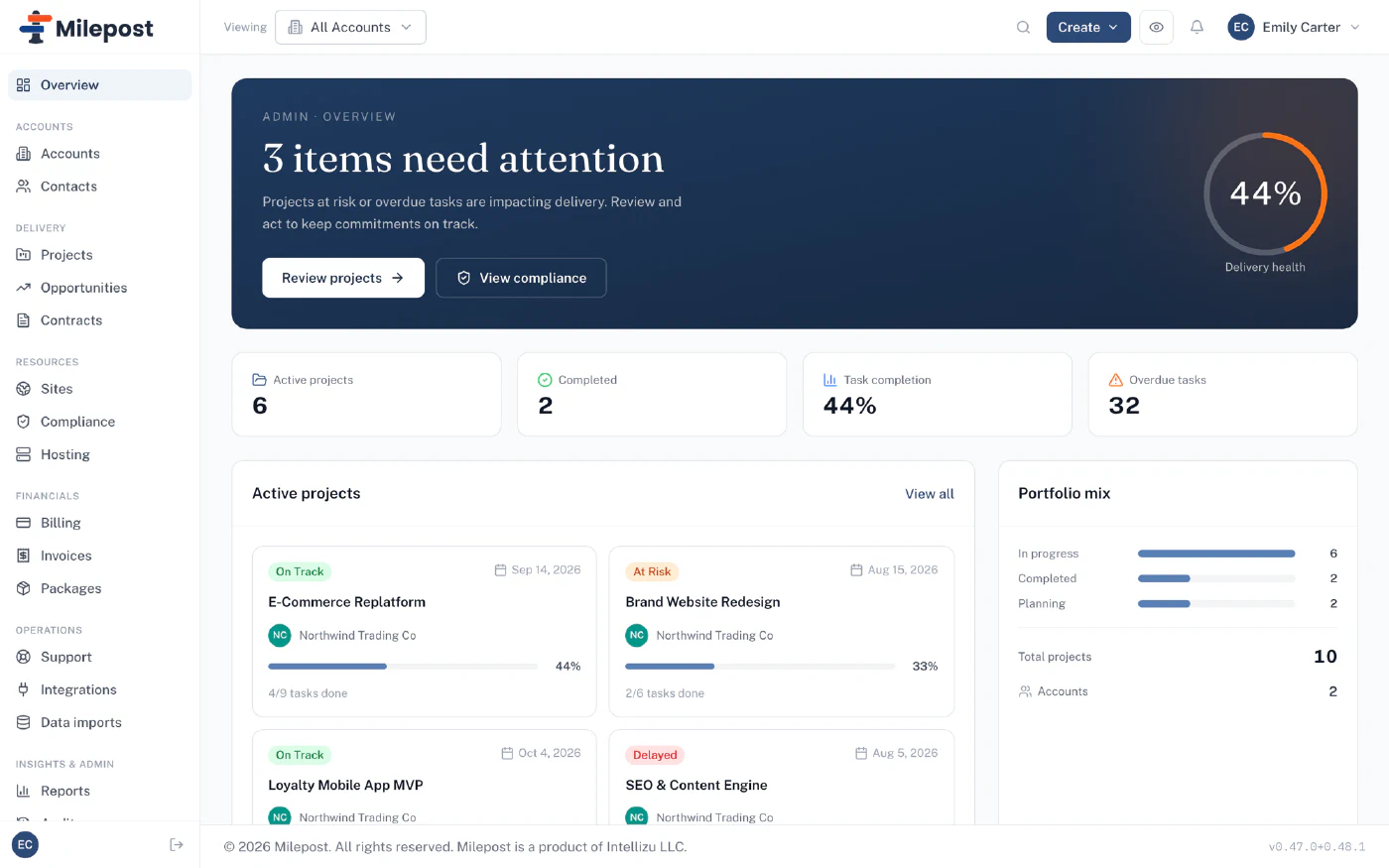 Milepost's overview dashboard: items needing attention, delivery health, active projects, and portfolio mix