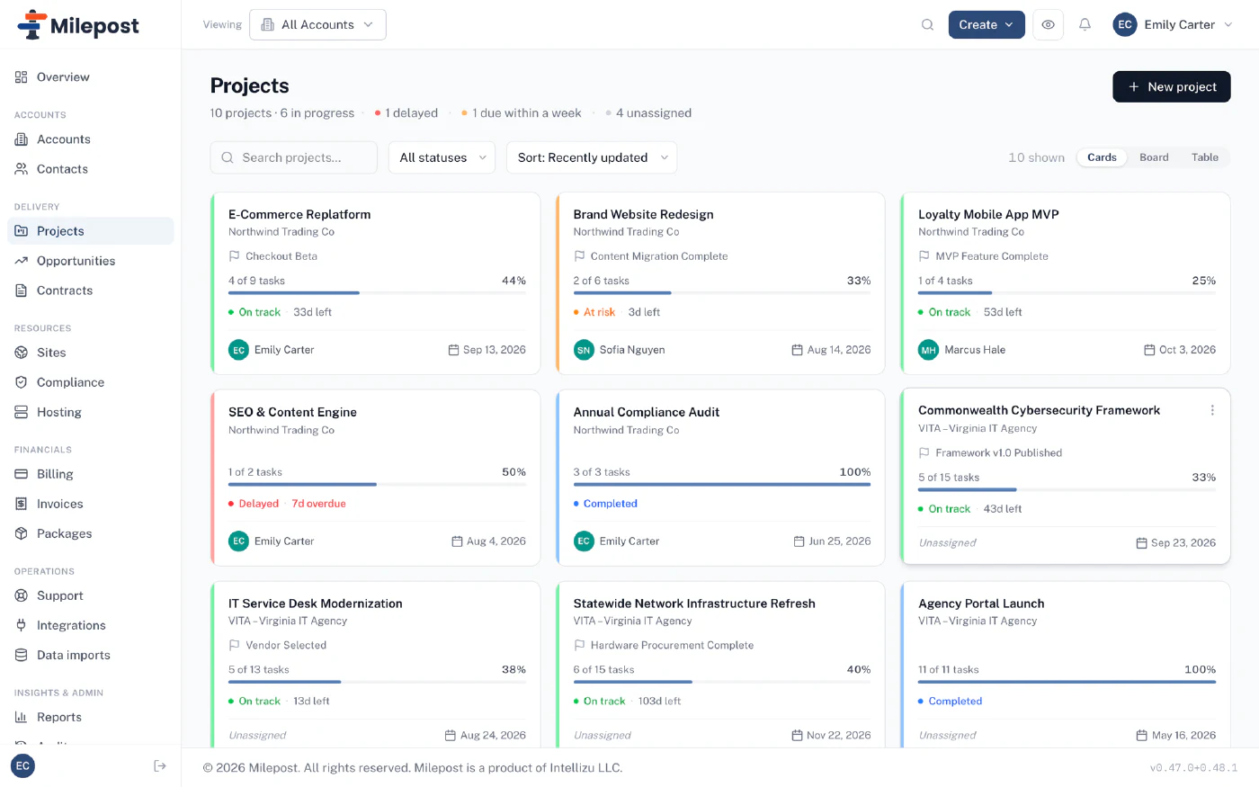 The projects view: cards with status, milestone flags, progress, and owners across accounts